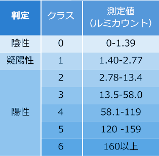 ［判定基準］