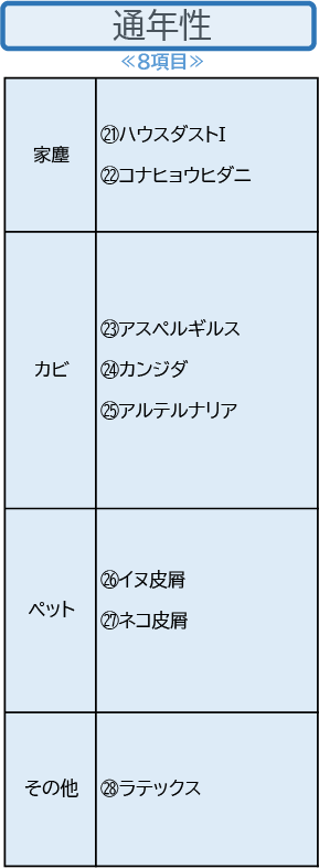 検査項目　通年性