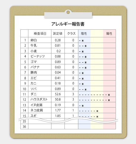 アレルギー報告書